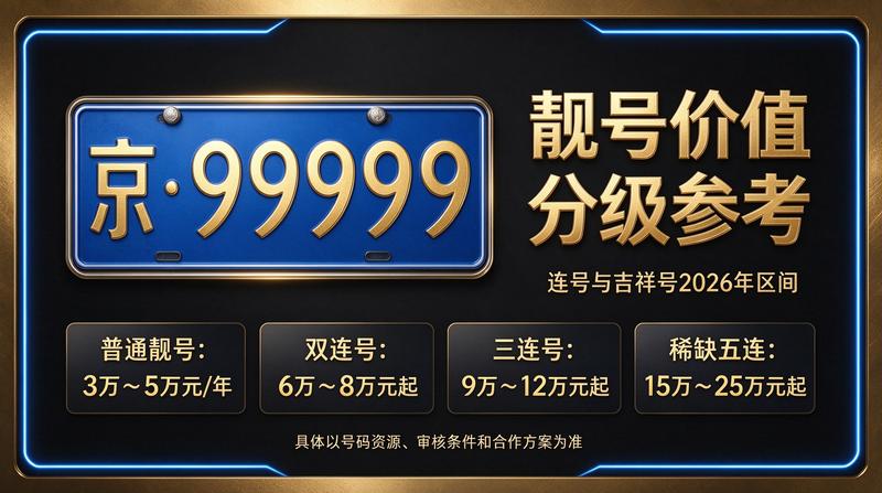 闲置京牌出租业务展示